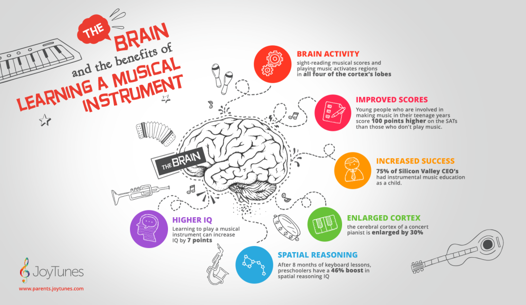 Learning to play piano has many brain benefits