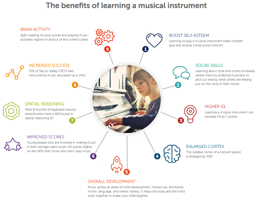IV. Emotional and Psychological Benefits of Learning an Instrument
